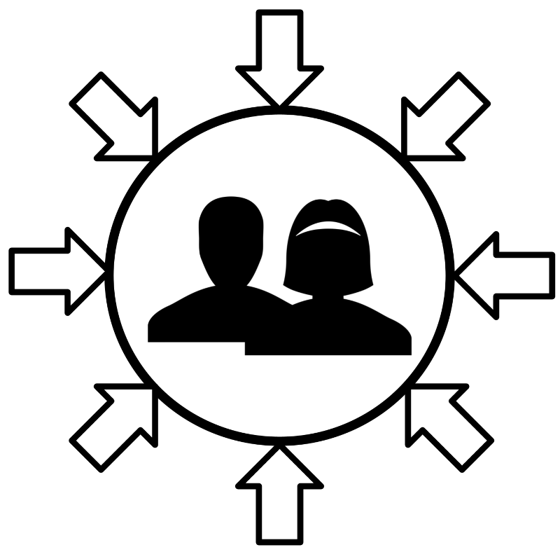 User Centered Design