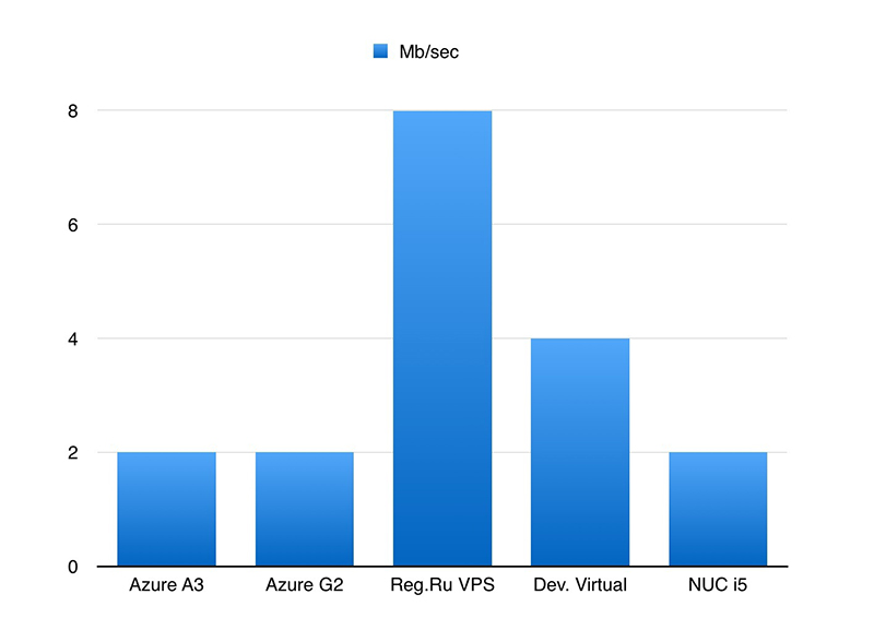 perfomance_diagram_2