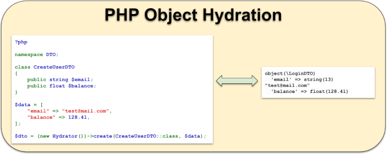 How to Display a PHP Website Top Pages in a Block Using ASCOOS Content Management System